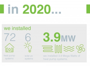 isoenergy&#039;s year in numbers 2020