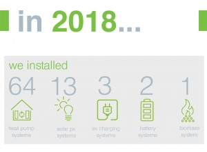 2018 ISO Energy&#039;s year in numbers