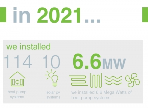 isoenergy&#039;s year in numbers 2021