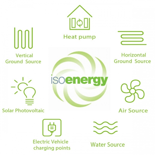 The best renewable energy solutions for residential properties