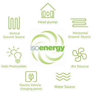 The best renewable energy solutions for residential properties